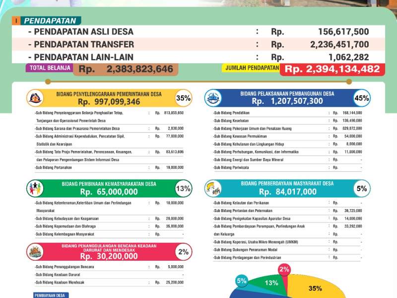 INFOGRAFIS APBDES TAHUN ANGGARAN 2025